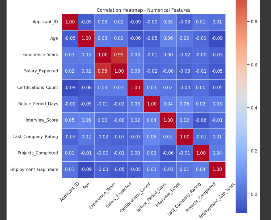 JobSeekers Analytics screenshot